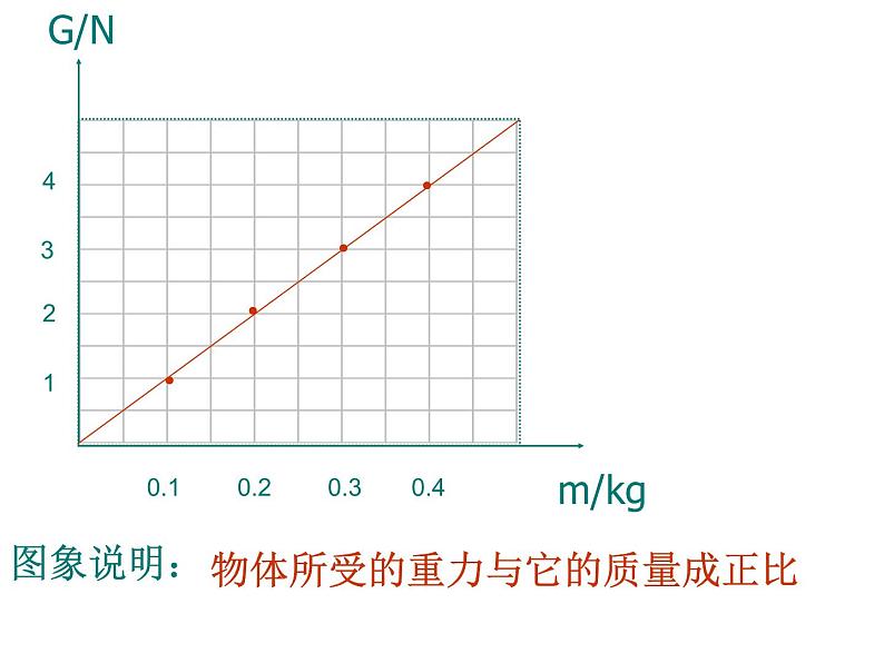 粤教版八年级下册物理  6.3 重力 课件08