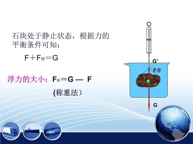 粤教版八年级下册物理  9.1 认识浮力 课件第4页