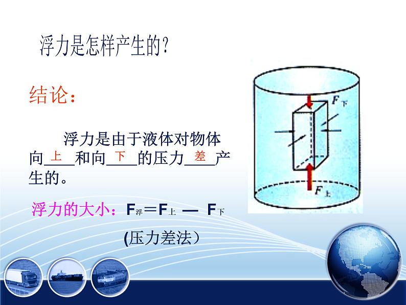 粤教版八年级下册物理  9.1 认识浮力 课件第7页