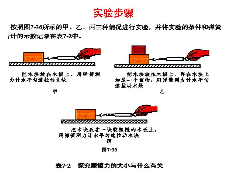 北师大版八下物理 7.6学生实验 探究 摩擦力的大小与什么有关 课件第7页