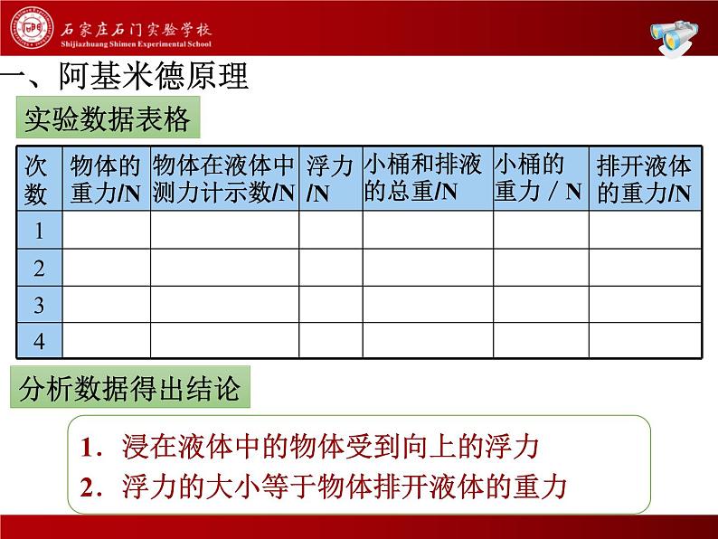 10-2阿基米德原理课件人教版物理八年级下册06