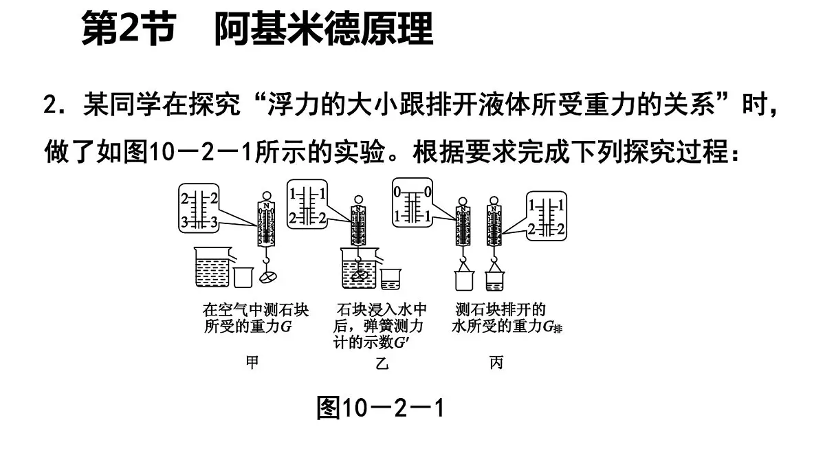 第十章第2节《阿基米德原理》人教版初中物理八年级下册课件PPT第3页