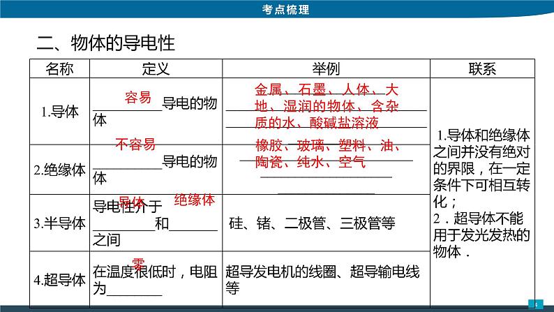 2022年中考物理专题复习3电流和电路课件PPT第4页