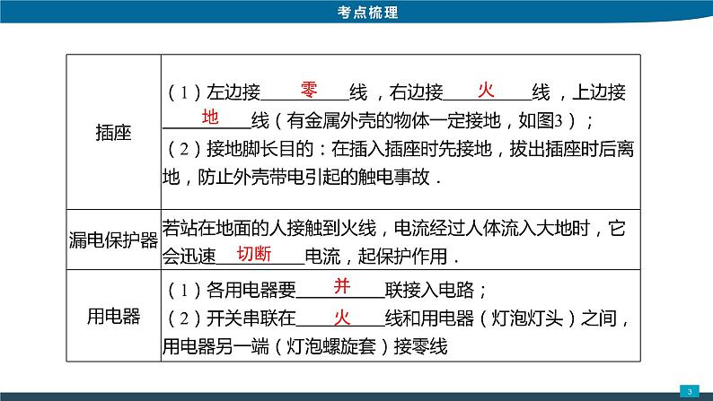 2022年中考物理二轮专题复习八生活用电课件PPT第3页