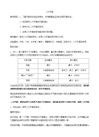 2021学年二力平衡教案