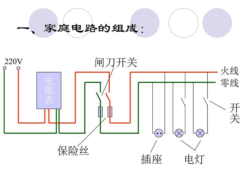 教科版九年级下册物理 9.2家庭电路 课件第2页