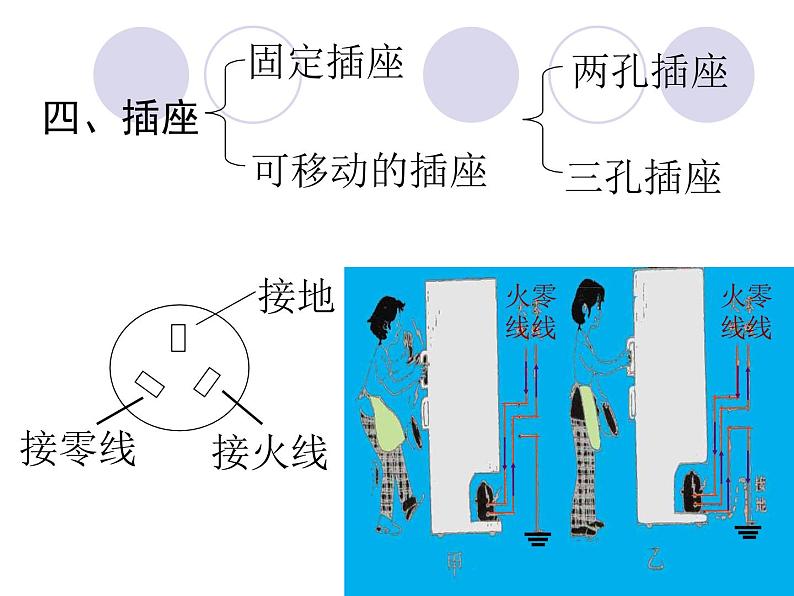 教科版九年级下册物理 9.2家庭电路 课件第7页