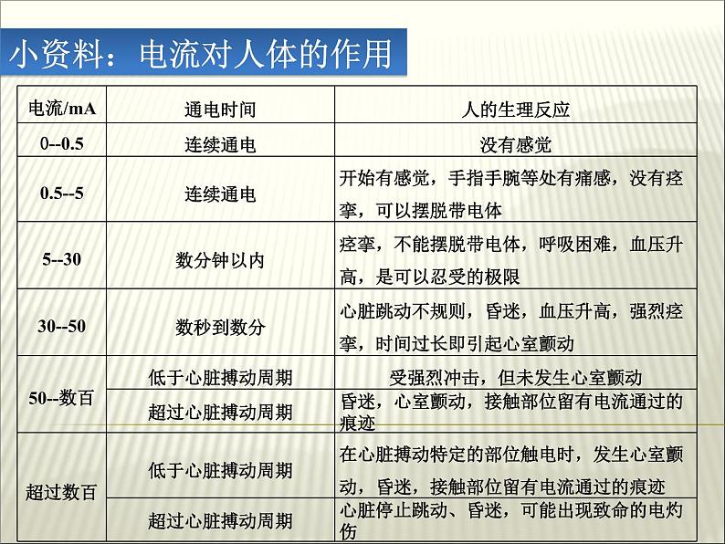 教科版九年级下册物理 9.3安全用电与保护 课件第7页