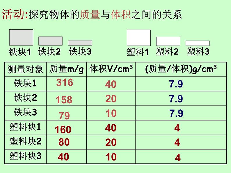 苏科版八年级下册物理 6.3物质的密度 课件第5页