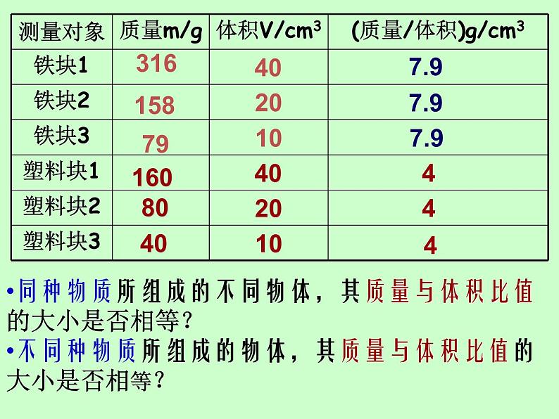 苏科版八年级下册物理 6.3物质的密度 课件第6页