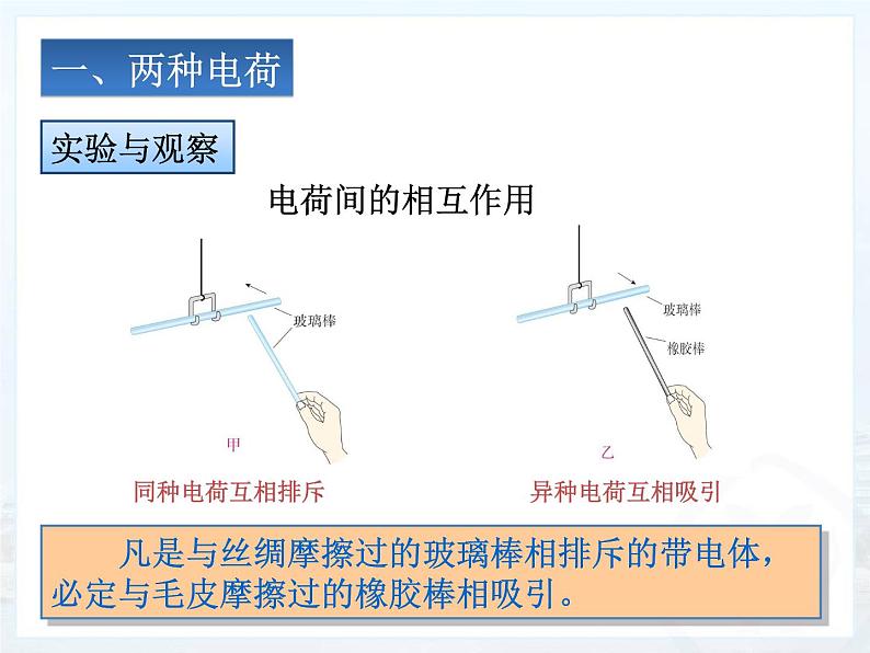 苏科版八年级下册物理 7.2静电现象 课件02