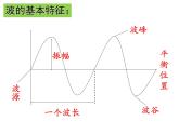 苏科版九年级下册物理 17.2电磁波及其传播 课件