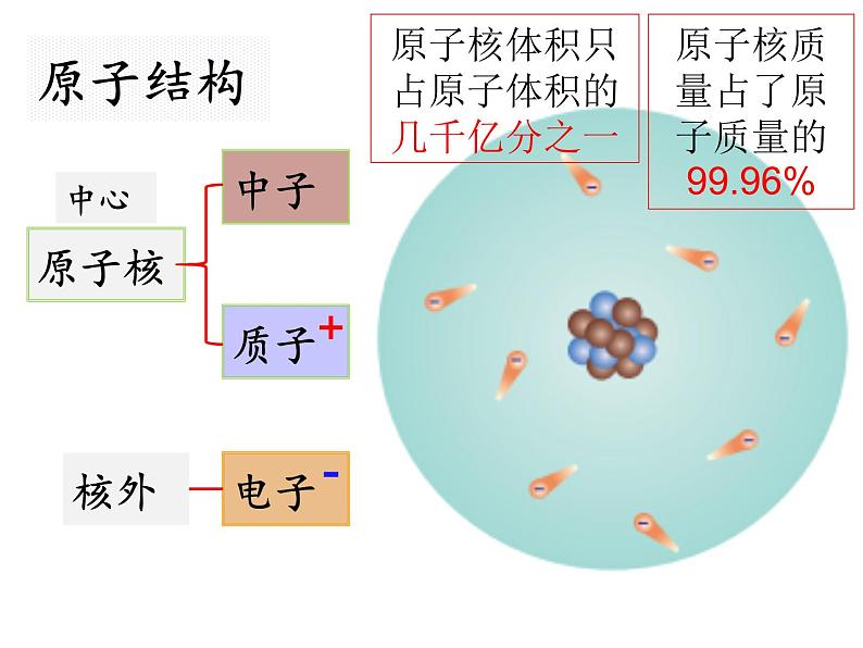 苏科版九年级下册物理 18.2核能 课件02