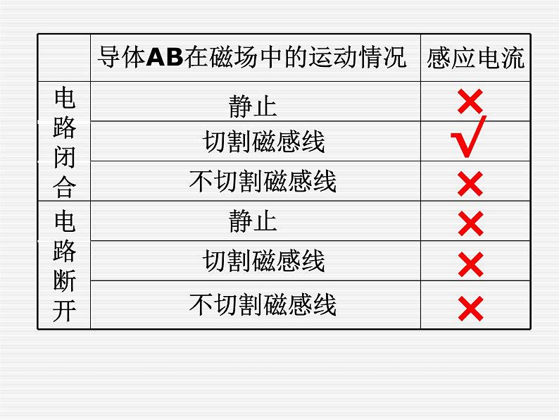 苏科版九年级下册物理 16.5电磁感应 发电机 课件07