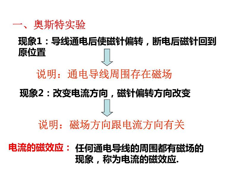 苏科版九年级下册物理 16.2电流的磁场 课件04