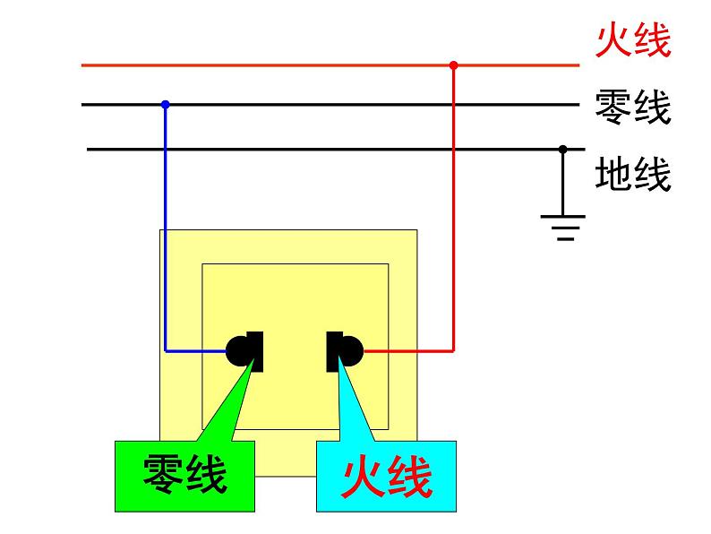 苏科版九年级下册物理 15.4家庭电路与安全用电 课件07