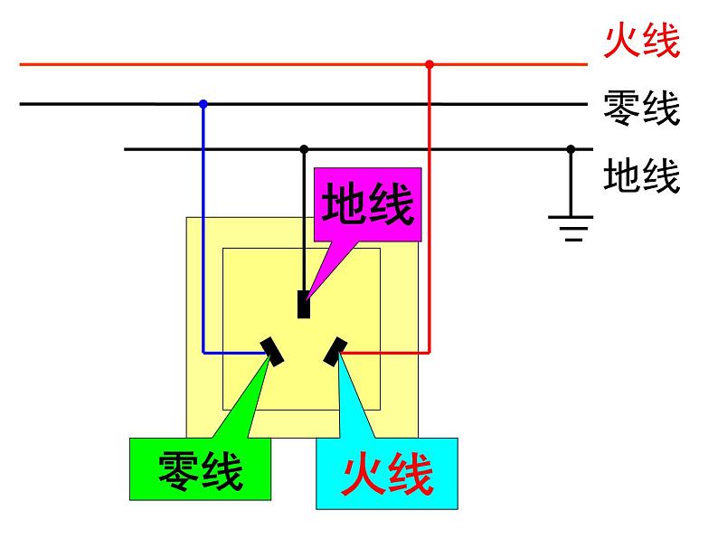 苏科版九年级下册物理 15.4家庭电路与安全用电 课件08