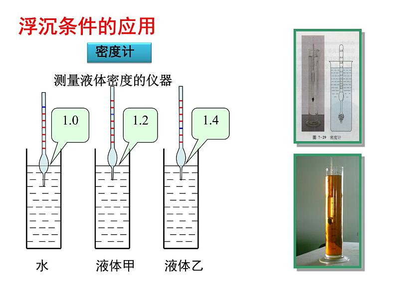 苏科版八年级下册物理 10.5物体的浮于沉 课件第6页