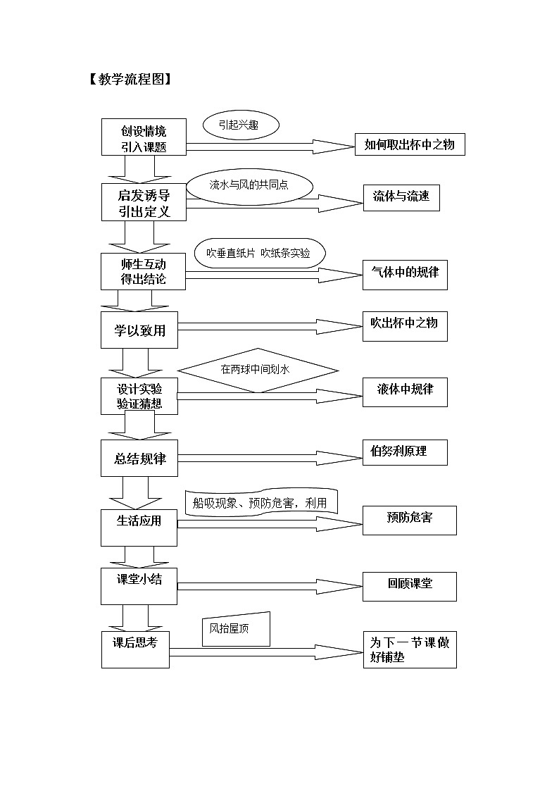 沪科版八年级物理 8.4流体压强与流速的关系 教案03