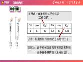 12-3机械效率-八年级物理下册同步新理念优选课件（人教版）