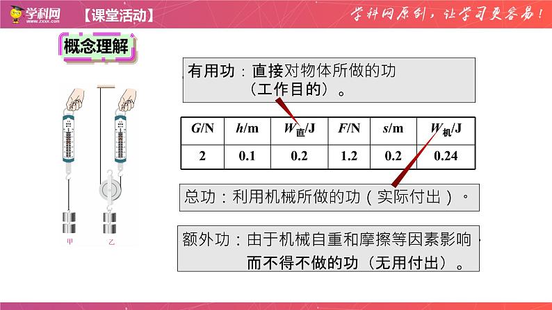 12-3机械效率-八年级物理下册同步新理念优选课件（人教版）第5页