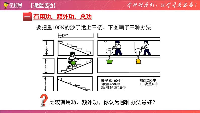 12-3机械效率-八年级物理下册同步新理念优选课件（人教版）第6页