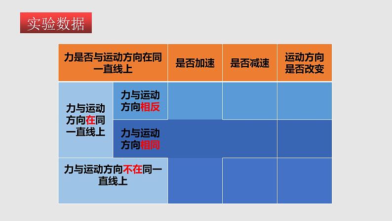 9-3力与运动的关系（课件）八年级物理下册同步精品备课（苏科版）第6页