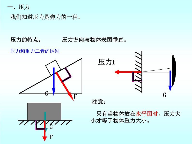 8-1压强(备课件）（八年级物理下册同步备课系列（北师大版)第7页