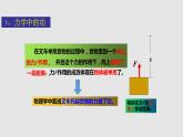 10-3做功了吗八年级物理下册同步备课系列（沪科版）课件PPT