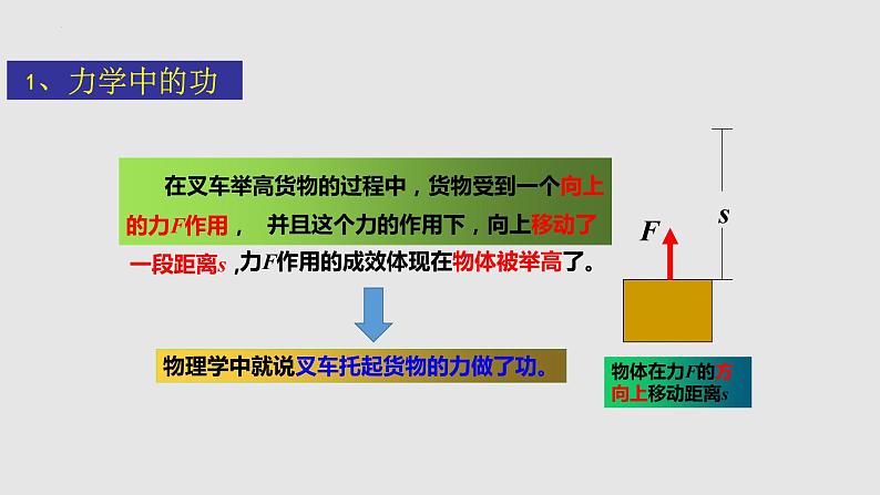 10-3做功了吗八年级物理下册同步备课系列（沪科版）课件PPT第5页