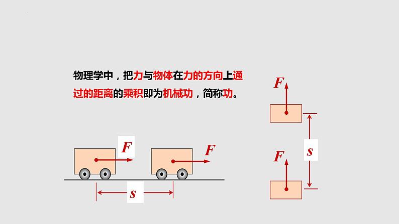 10-3做功了吗八年级物理下册同步备课系列（沪科版）课件PPT第7页