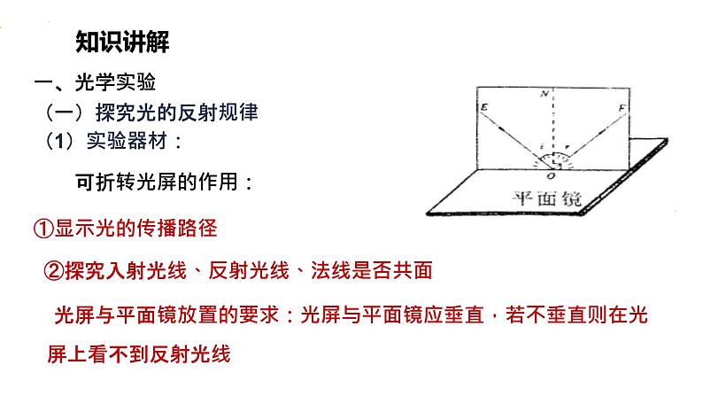 2022年中考物理实验题复习专题课件（光学）04