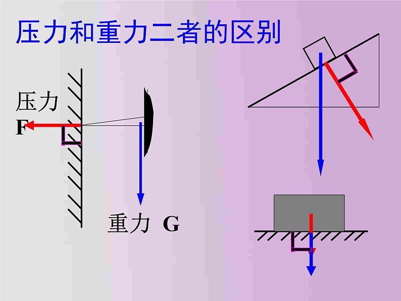 沪粤版八下物理  8.1 认识压强 课件第4页