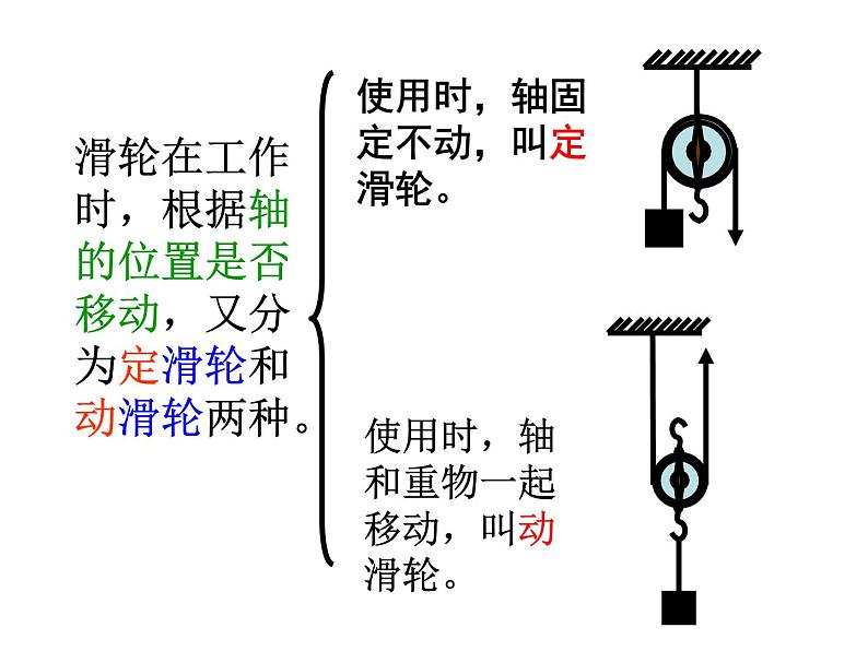 沪粤版八下物理  6.6 探究滑轮的作用 课件02