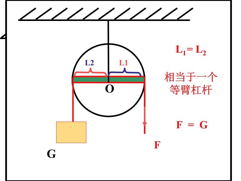 沪粤版八下物理  6.6 探究滑轮的作用 课件04