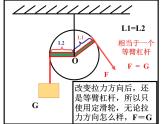 沪粤版八下物理  6.6 探究滑轮的作用 课件