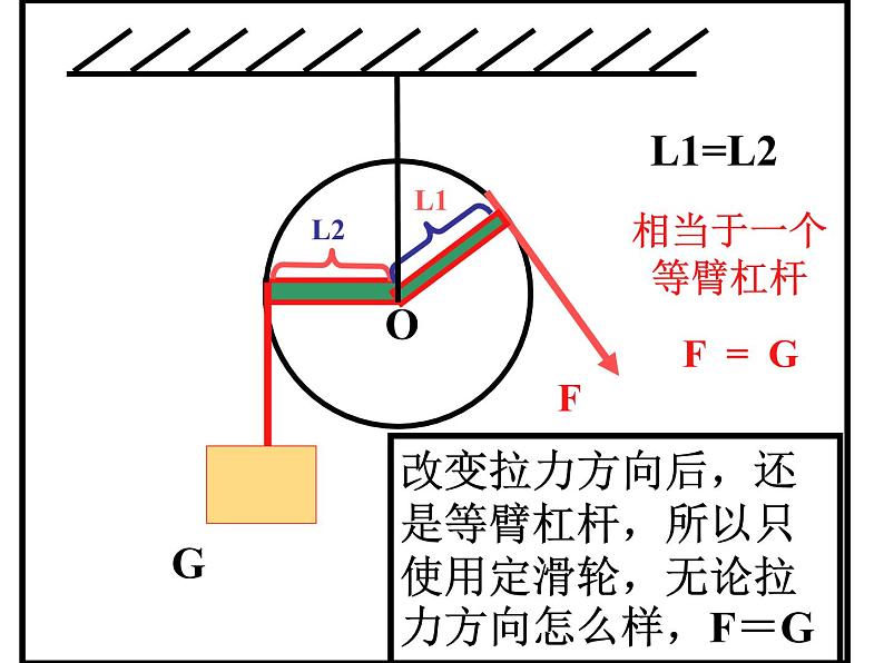 沪粤版八下物理  6.6 探究滑轮的作用 课件05