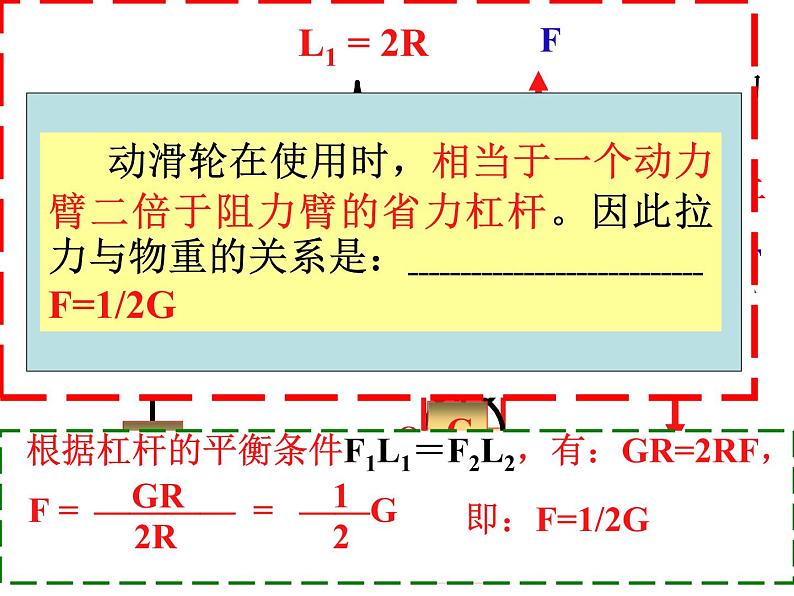 沪粤版八下物理  6.6 探究滑轮的作用 课件06