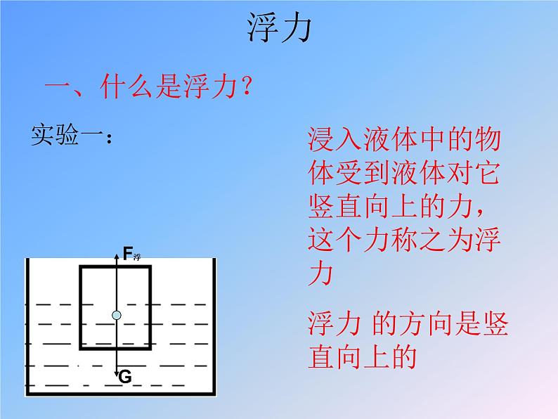 沪粤版八下物理  9.1 认识浮力 课件第2页