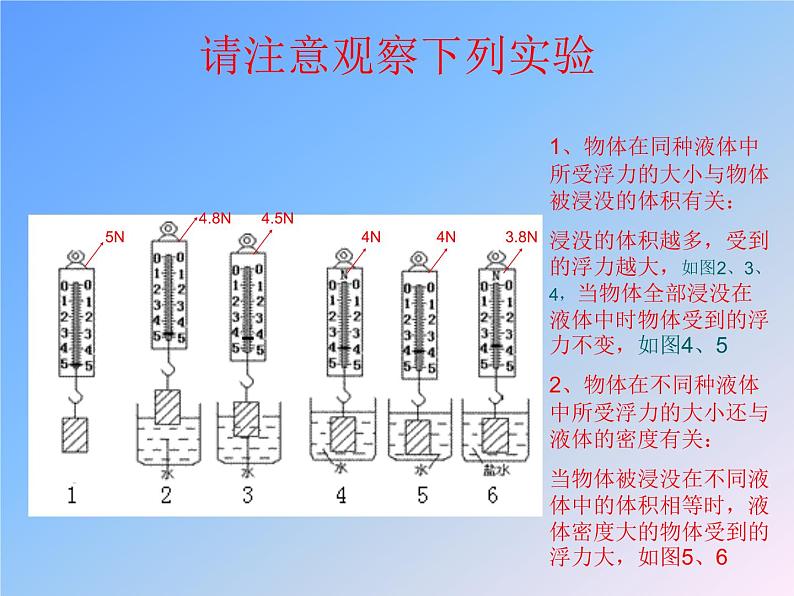 沪粤版八下物理  9.1 认识浮力 课件第6页