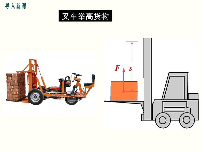 初中物理 北师大2011课标版 八年级 第六章 功和能 第1节 功 省优课件第3页