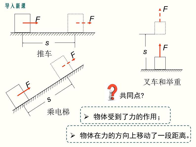 初中物理 北师大2011课标版 八年级 第六章 功和能 第1节 功 省优课件第7页