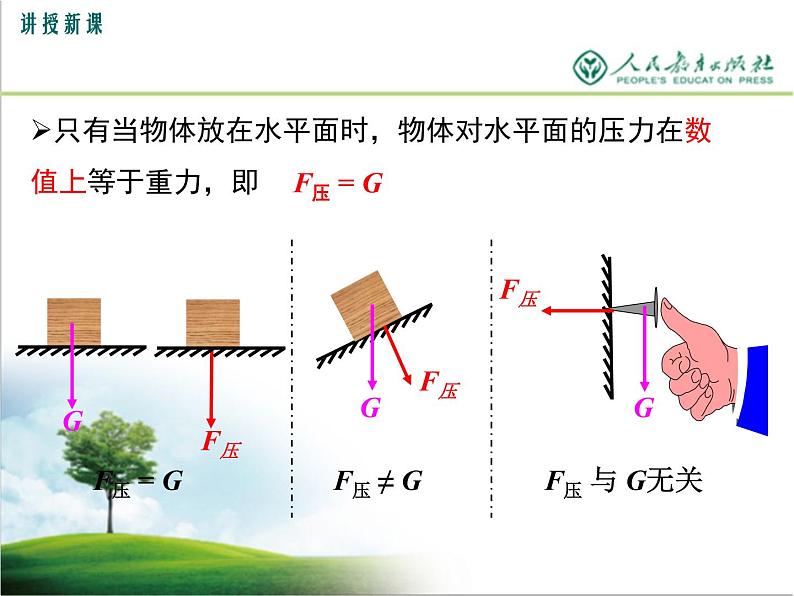 初中物理 北师大2011课标版 八年级 一压力 压强 省优课件第5页