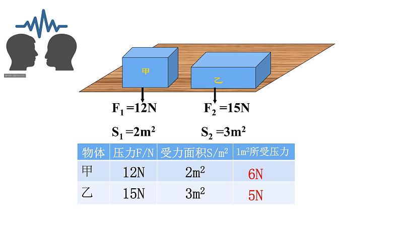 初中物理 沪教课标版 九年级上册 压力压强 省优课件08