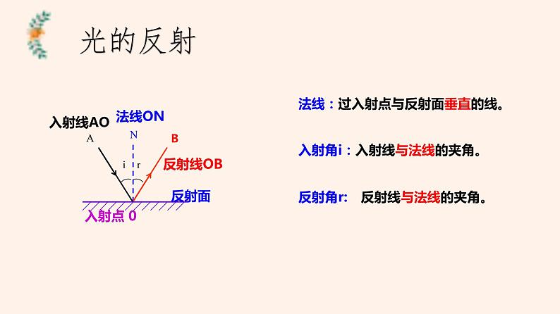 初中物理 教科2011课标版 八年级上册 2 光的反射定律 省优课件第6页