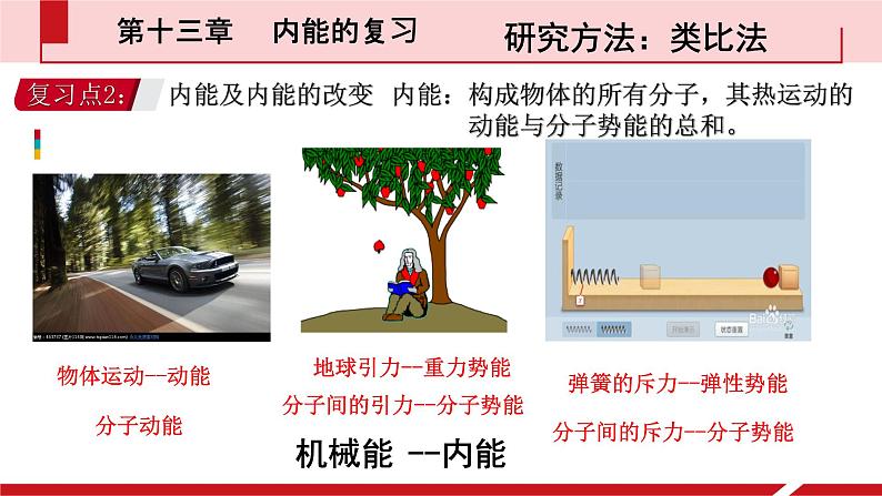 初中物理 人教2011课标版 九年级全 本章复习课 《内能的复习》课件 省优课件第6页