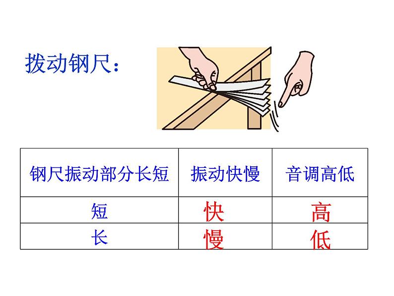 初中物理 鲁科2011课标版 八年级上册 第二节 声音的特性 省优课件第4页