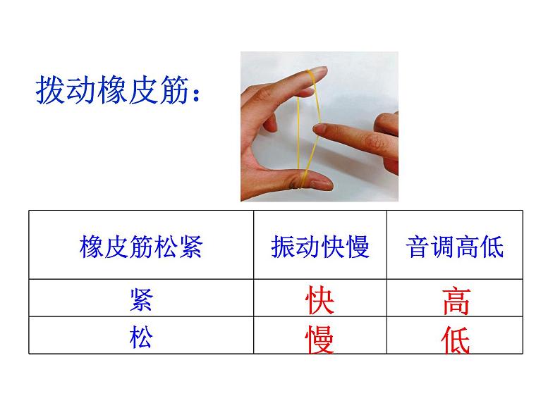 初中物理 鲁科2011课标版 八年级上册 第二节 声音的特性 省优课件第5页