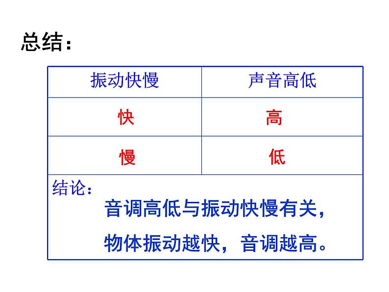 初中物理 鲁科2011课标版 八年级上册 第二节 声音的特性 省优课件第7页