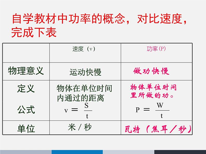 初中物理 苏科2011课标版 九年级上册 四功率 省优课件第7页